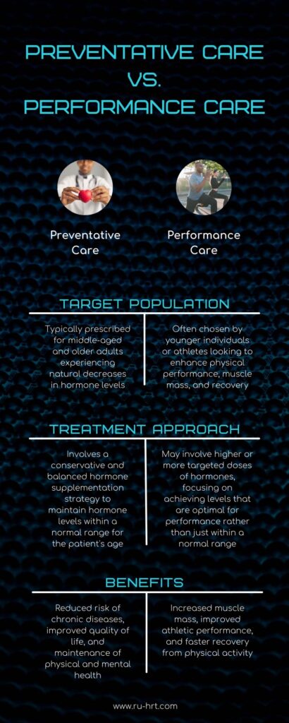 Preventative vs Performance infographic - 1