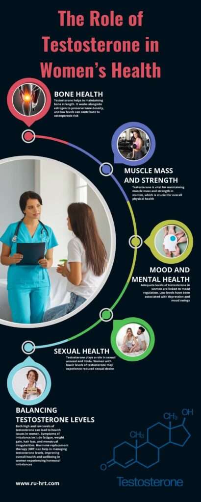 The Role of Testosterone in Women's Health - 1