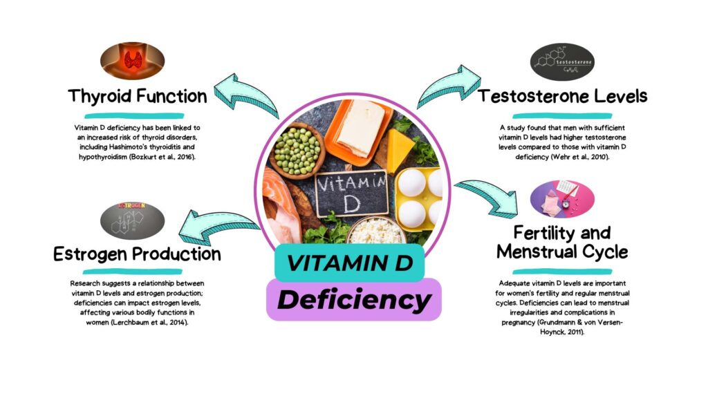 Vitamin D Deficiency Infographic - 1